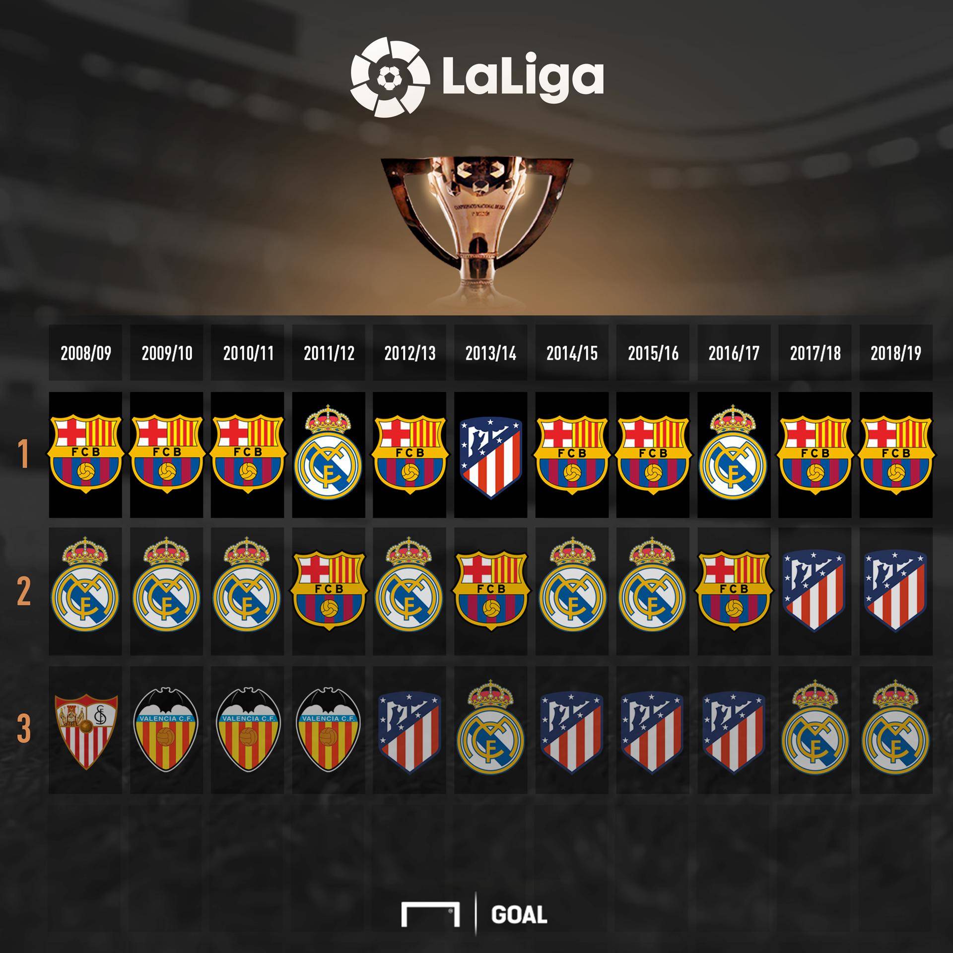 因为现代足 因为现代足