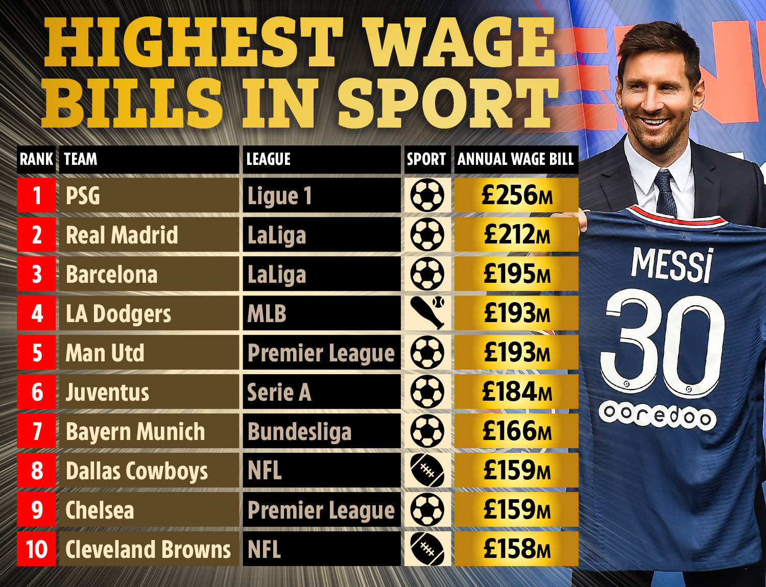 术策略限制 术策略限制